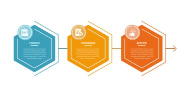 Slayt sunum vektörü için 3 nokta adım tasarımlı altıgen ve çember rozet başlığıyla FAB analiz bilgi bilgi şeması şeması