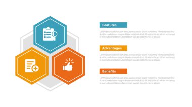 Slayt sunum vektörü için 3 nokta adım tasarımı olan altıgen üçgen şekil kabı ile FAB analizi bilgi bilgi şablonu şeması