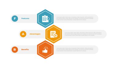 Altıgen ve yuvarlak dikdörtgen kaplamalı FAB analizi bilgi grafiksel şablon şeması slayt sunum vektörü için 3 nokta adım tasarımı