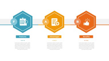 Slayt sunum vektörü için 3 nokta adım tasarımlı altıgen yatay yönlü FAB analizi bilgi grafikleri şablonu şeması