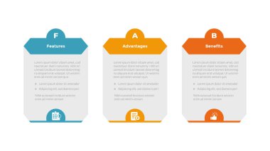 Slayt sunum vektörü için 3 nokta adım tasarımı içeren altıgen tablo yarım daire başlık rozetli FAB analizi bilgi bilgi şablonu şeması