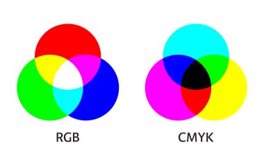 RGB ve CMYK renk karıştırma modeli bilgileri. Katkı maddesi ve çıkarıcı diyagram üç ana rengi karıştırıyor. Eğitim için basit illüstrasyon