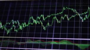 Ekranda para ve borsa dalgalanmaları var. Şirket hisselerinin finansal analizi. Ağ üzerinden para değişimi. Finansal işlemler online. Döviz çizelgesine bak