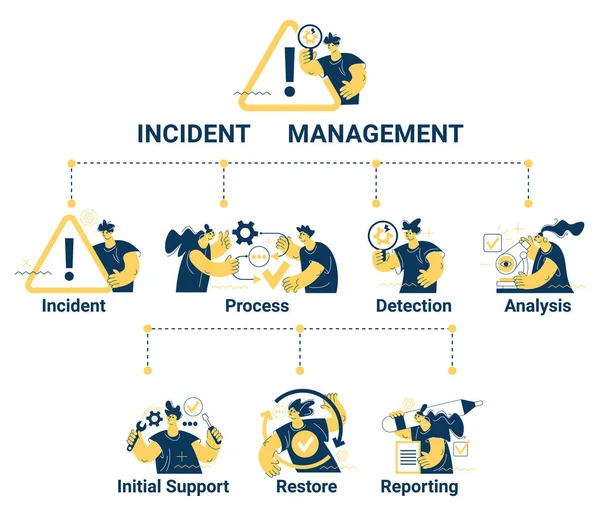 Процесс Управления Инцидентами Бизнес Технологии Recident Management Banner Web Icon — стоковый вектор