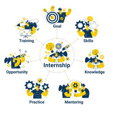 Internship concept. Banner with keywords and icons. Concept with icon of goal, skills, knowledge, mentoring, practice, opportunity, and training. clipart