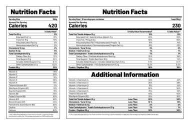 Beslenme Gerçekleri yiyecek ve içecekler için etiketleme şablonu, kalori, yağ, karbonhidrat, şeker ve vitaminlerin günlük değerlerini göstermektedir. Beslenme Gerçekleri ambalaj için bilgi. Vektör illüstrasyonu
