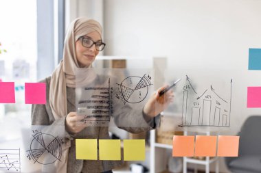 Akıllı telefonlu tesettürlü Müslüman bir kadın ofis toplantısından önce cam duvardaki finansal grafiklere bakıyor. İşteki sunum için hazırlanan kadın yönetici.