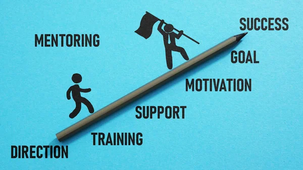 Концепція Наставництва Напрямок Навчання Підтримка Мотивація Мета Успіх — стокове фото