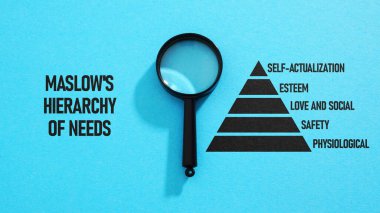 Maslow 'un İhtiyaçlar Hiyerarşisi bir metin kullanılarak gösterilir