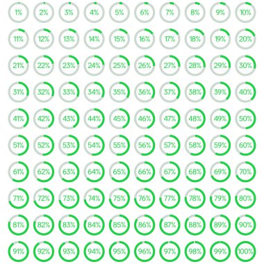 Web tasarımı, kullanıcı arayüzü UI veya infografik için 0 ile 100 arasında kullanıma hazır diyagram kümesi - yeşil ile gösterge