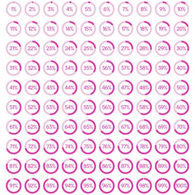 Çember yüzdesi diyagramları 0 'dan 100' e çıktı. Web tasarımı için kullanıma hazır kullanıcı arayüzü UI, bilgi grafiği, rapor.