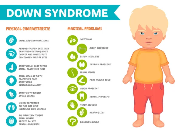 症状ダウン症候群のポスター 小さな男の子の画像と便利な事実とイラスト 障害のある子供の複雑な遺伝障害 ベクターイラスト — ストックベクタ