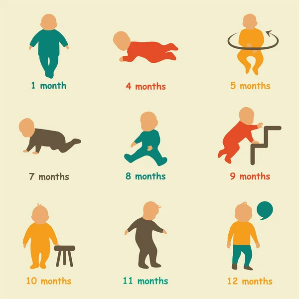 Bebek Gelişimi Simgesi Çocuk Büyüme Aşamaları Yürümeye Başlayan Kilometre Taşları — Stok Vektör