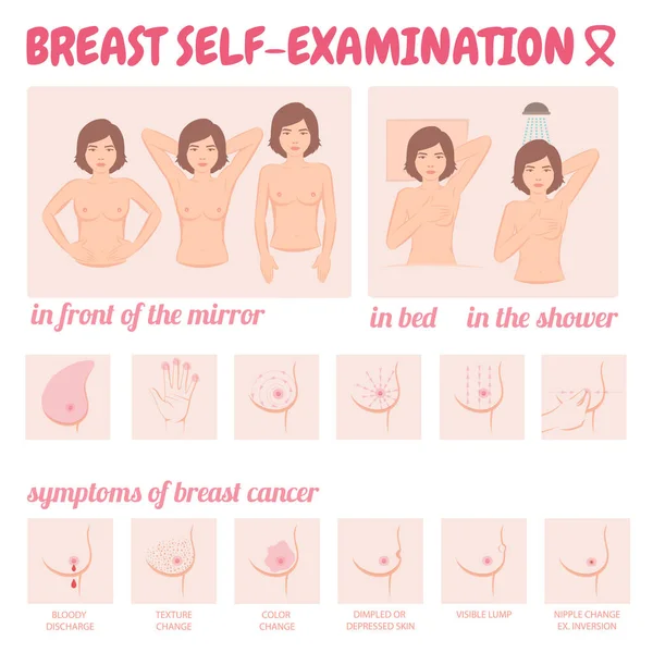 Καρκίνος Του Μαστού Ιατρική Διανυσματική Απεικόνιση Αυτοεξέταση Γυναικείο Σετ Υγείας — Διανυσματικό Αρχείο