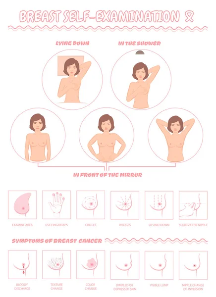 Breast Cancer Medical Vector Illustration Self Examination Women Health Set Royalty Free Stock Illustrations