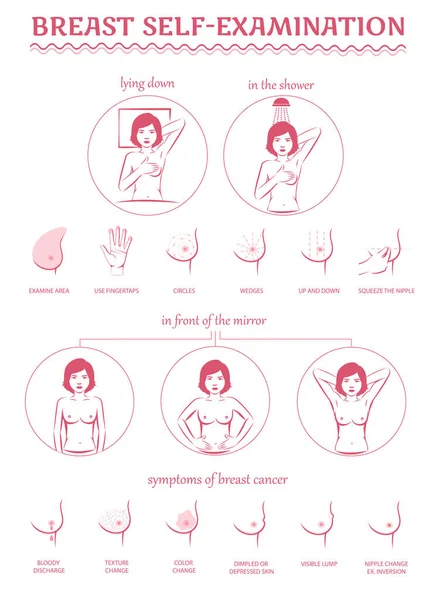 Breast Cancer Medical Vector Illustration Self Examination Women Health Set — Stock Vector