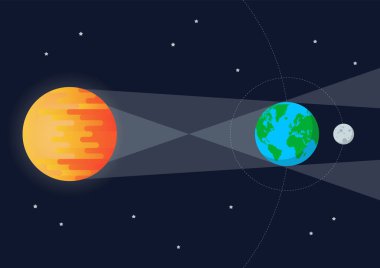 Sun Moon Earth Solar eclipse. Flat style vector illustration clipart