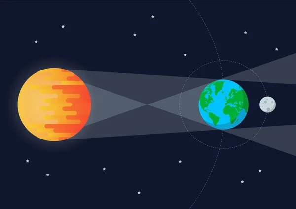 Sol Lua Terra Eclipse Solar Ilustração Vetorial Estilo Plano — Vetor de Stock