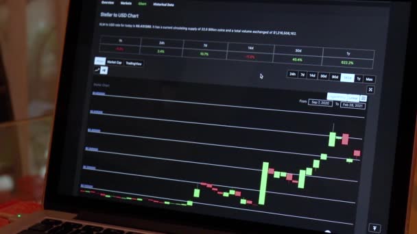 Xlm 180 Days Candle Stick Charts Laptop — Stok video
