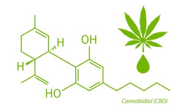 Beyaz arkaplanda Cbd cannabidiol formülü