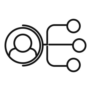 Ortam avatar içeriği simgesi ana hatları vektörü. Yeni postayı paylaş. Reklam çevrimiçi