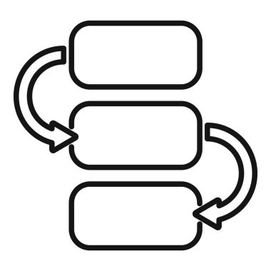 Çalışma akışı yönetim sistemi sürekli bir süreci temsil eden dairesel oklarla üç aşamayı birbirine bağlıyor