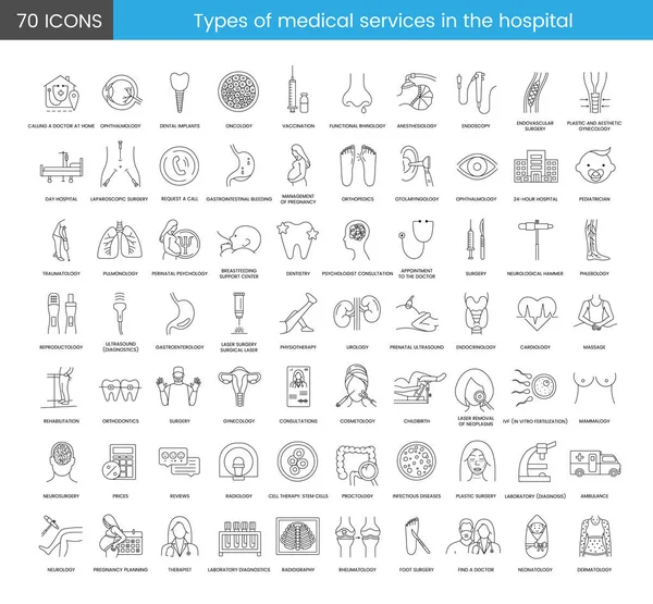 stock vector Types of medical services in the hospital set of line icons in vector, illustration oncology and ophthalmology, traumatology and dentistry, surgery and urology, childbirth and plastic surgery