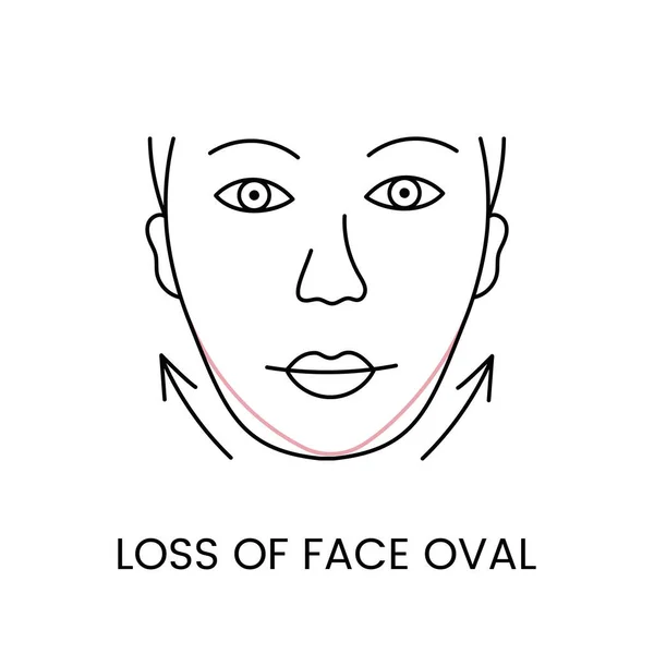 Ztráta Obrysů Obličeje Ikona Vektoru Ilustrace Změn Tvaru Obličeje Souvisejících — Stockový vektor