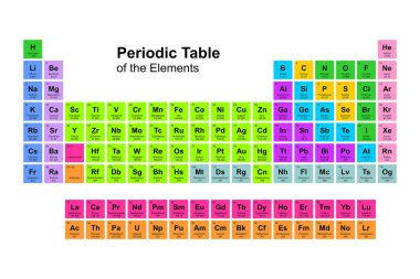 Periyodik elementler tablosu. Okulun kimya dersi için şablon. Düz element tasarımı. Beyaz izole arkaplan