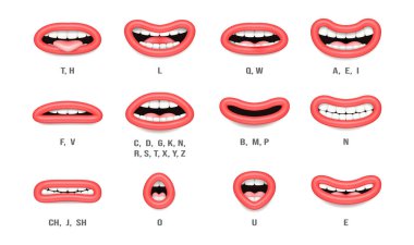 Ağız animasyonu, konuşma ve ifadeler için gerçekçi ses telaffuz çizelgesi. Vektör kadın karakter işareti, çizgi film için senkronize ses. İngilizce eğitim veren dudaklar.