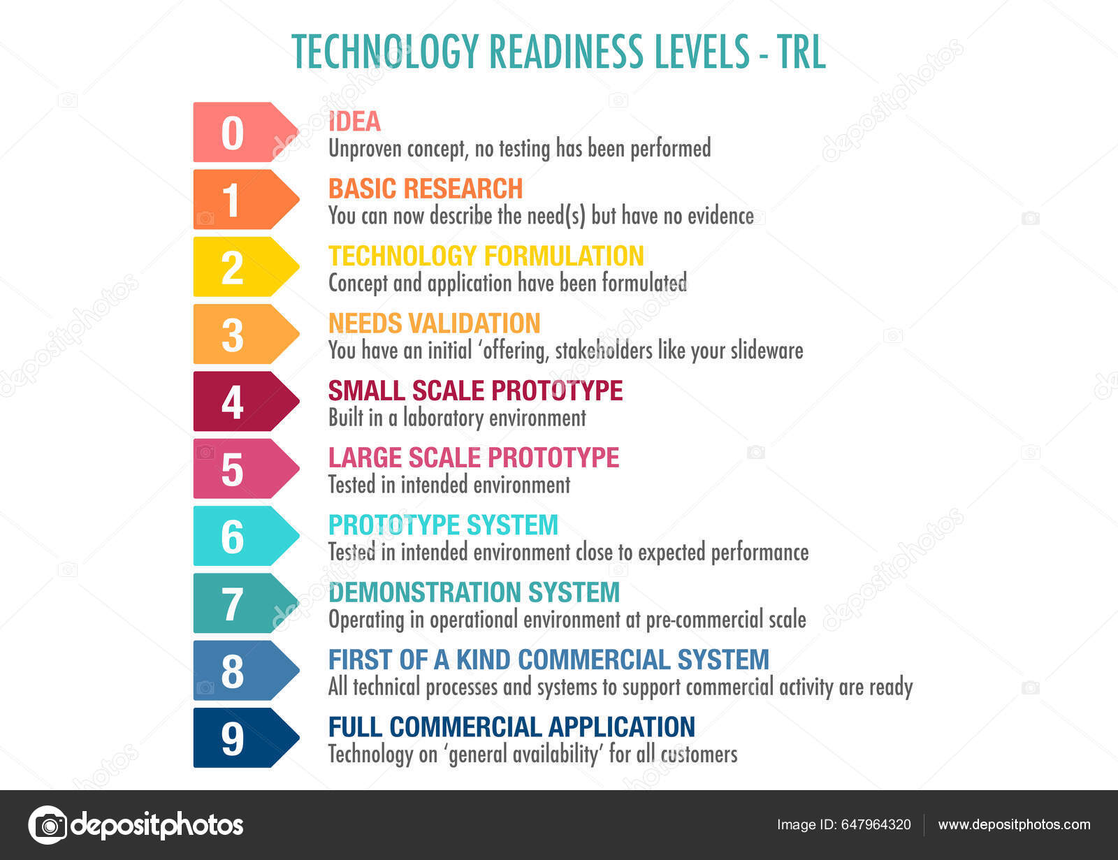 技术准备程度Trl 排名系统——图库图片© dkaramit #647964320