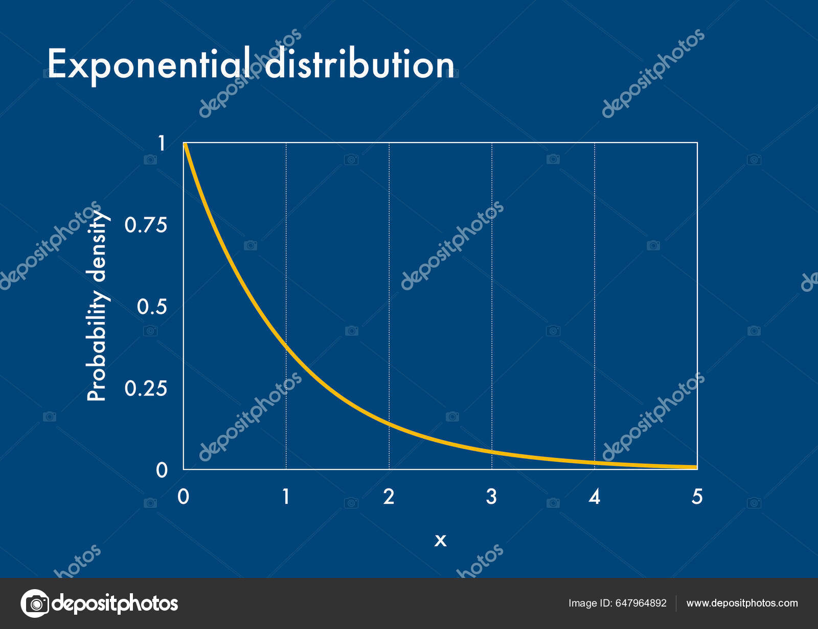 분포의 그래프 — 스톡 사진 © dkaramit #647964892