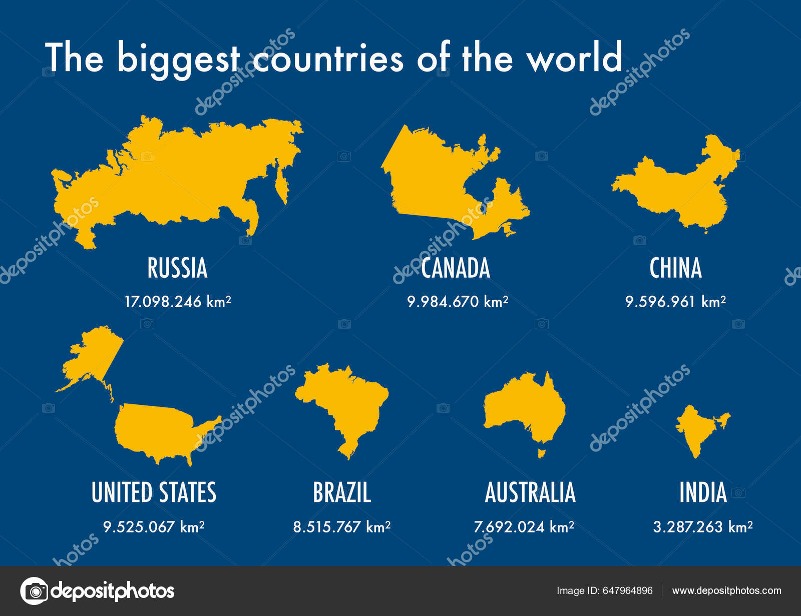biggest countries in the world according to population