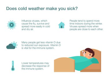 Soğuk hava seni hasta ediyor mu?