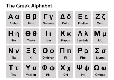 Yunan alfabesinin harfleri ve isimleri İngilizce.