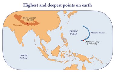 Map showing the highest and deepest points of Earth clipart