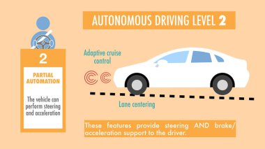 Özerk sürüş seviyesi 2 'nin özellikleri ve özellikleri