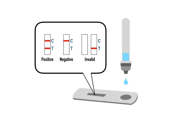 Interpreting Results Rapid Covid Antibody Tests — Stock Photo, Image