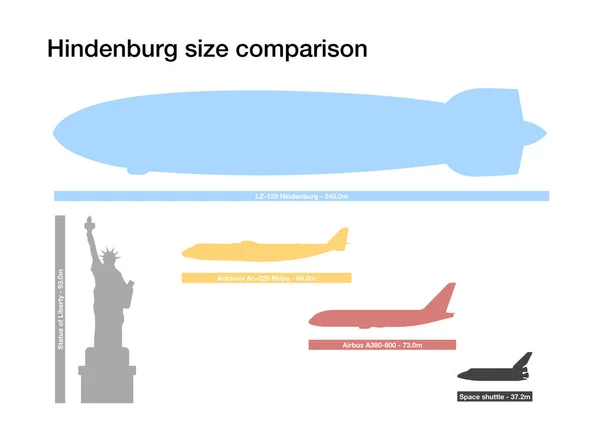 Hindenburg Σύγκριση Μεγέθους Στο Παρασκήνιο — Φωτογραφία Αρχείου