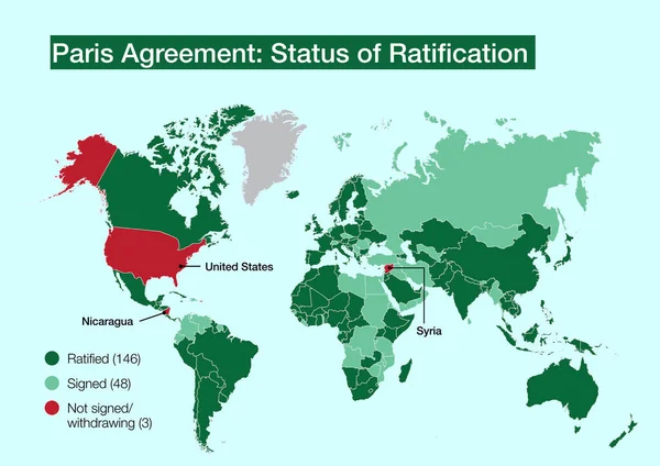 Paris Iklim Anlaşmasını Imzalayan Onaylayan Veya Geri Çeken Ülkelerin Olduğu — Stok fotoğraf
