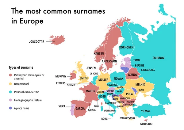 Most Common Surnames Europe — Stock Photo, Image