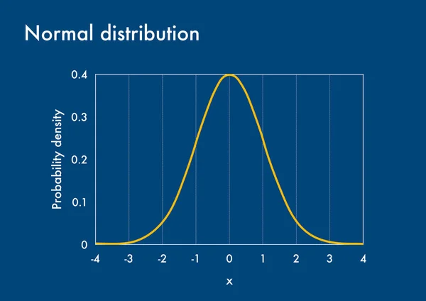Gráfico Función Densidad Probabilidad Distribución Normal —  Fotos de Stock