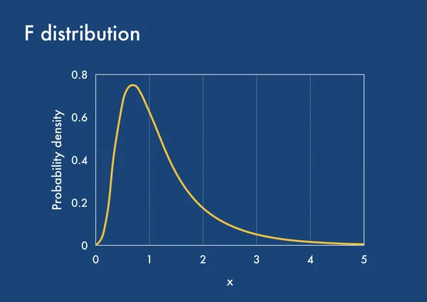 Gráfico Función Densidad Probabilidad Distribución —  Fotos de Stock