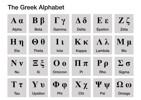 The letters of the Greek alphabet and their names in English
