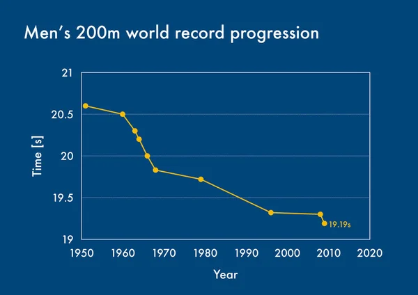 Progressione Record Del Mondo 200M Sprint Maschile — Foto Stock