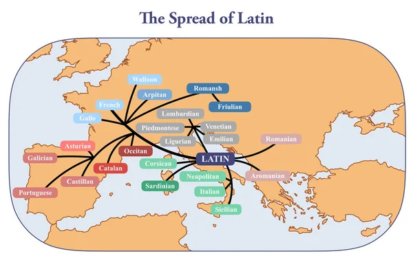 Desarrollo Las Lenguas Latinas Europa — Foto de Stock