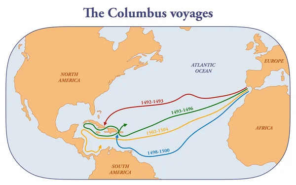 克里斯托弗哥伦布从欧洲到美洲的航行路线 — 图库照片