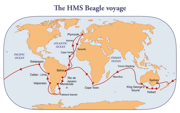 Route Hms Beagle Voyage Globe — Stock Photo, Image