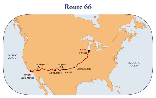 Map of historic Route 66 travel route across the United States