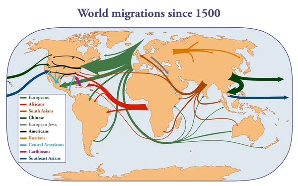 Mapa Mundial Das Principais Migrações Populacionais Desde 1500 — Fotografia de Stock